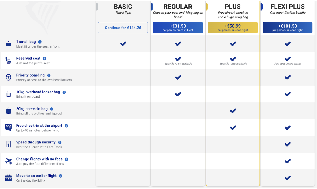 A screenshot from Ryanair's website showing the various types of fares.