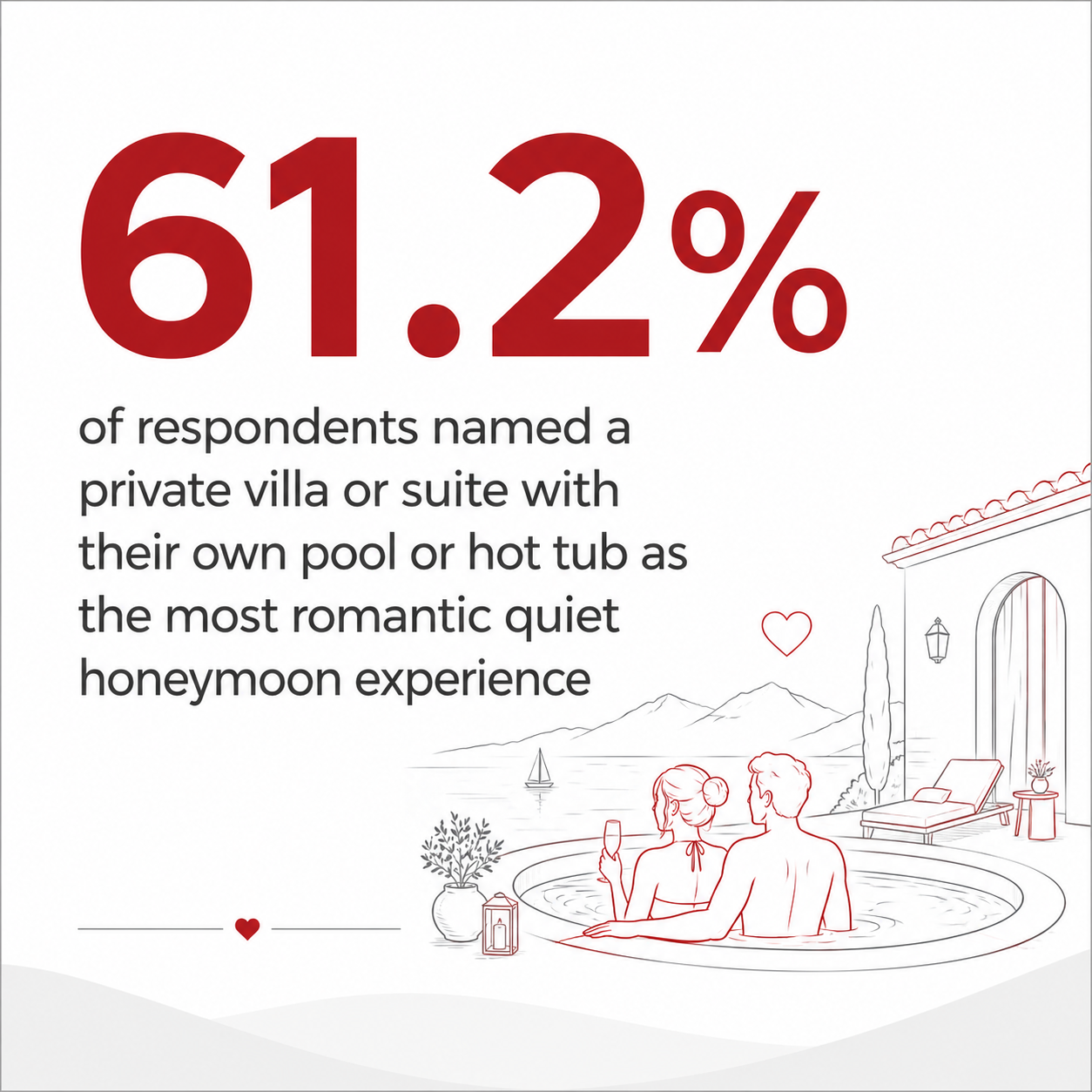quiet honeymoon survey 3.png