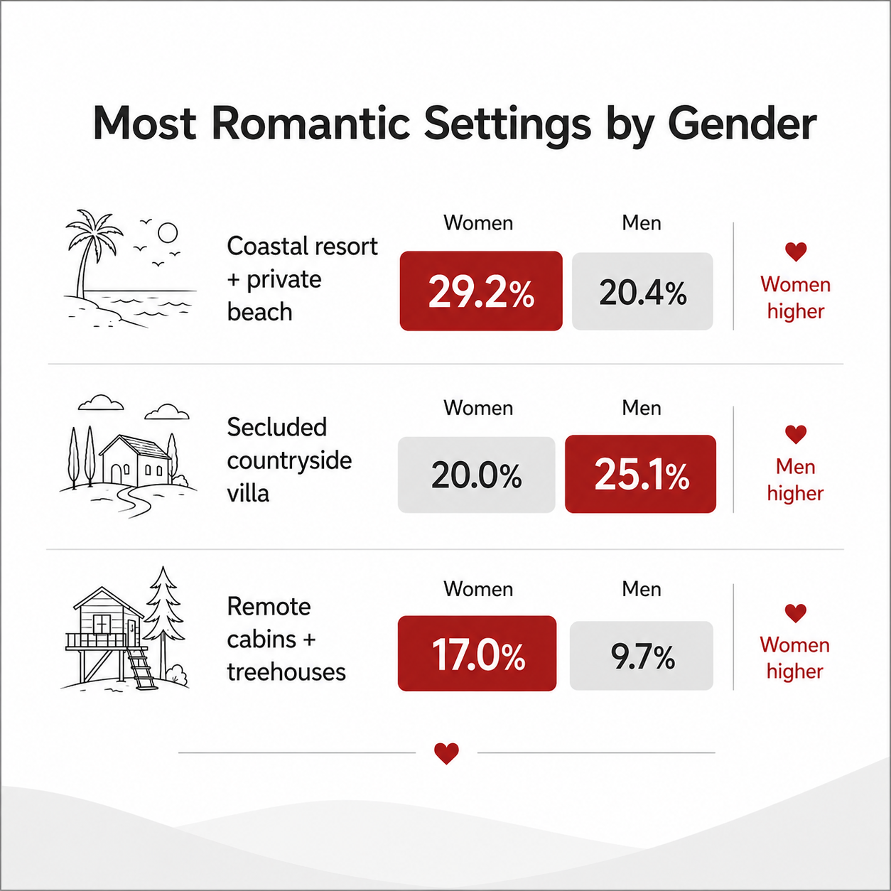 quiet honeymoon survey 4.png