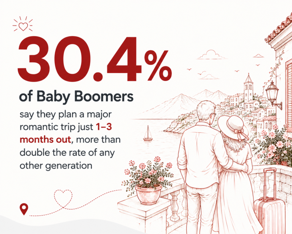 baby boomers just because travel