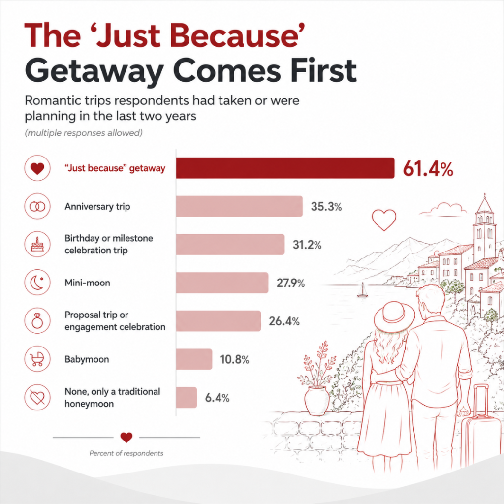 just because getaway