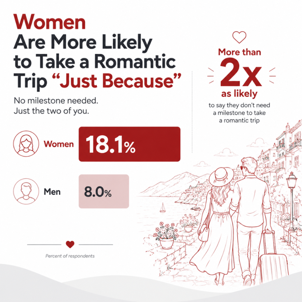 women just because travel