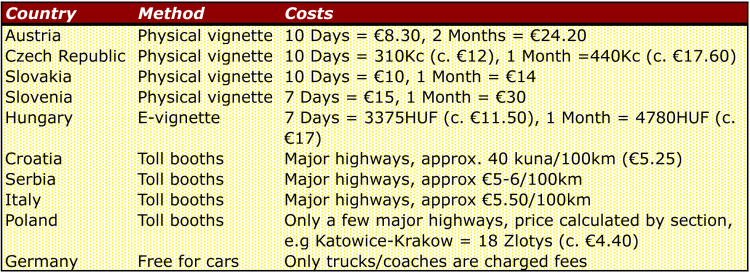 Highway-Tolls