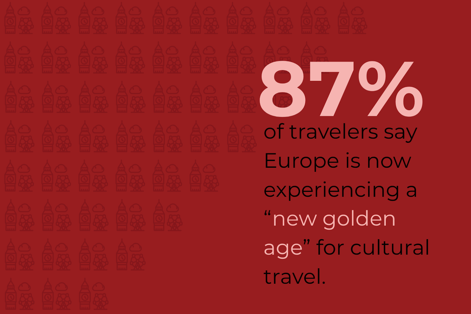 An infographic that reads: 87% of travelers say Europe is now experiencing a new golden age for cultural travel. 
